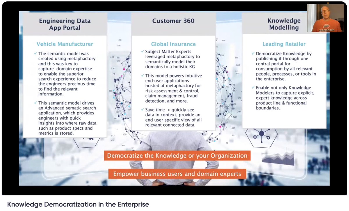 ontotext's tweet image. #Semanticmodeling &amp;amp; capturing explicit, domain-specific knowledge across functional &amp;amp; use case boundaries is at heart of @metaphacts journey to knowledge democratization. @kaip24 at #KGF22
