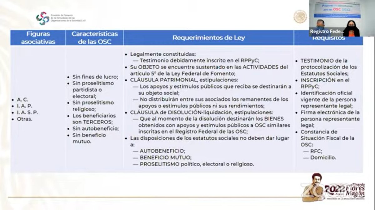 ComisionFomento's tweet photo. Acompáñanos en la mesa de diálogo de la Dirección General para el Bienestar y la Cohesión Social con el tema: "Acciones de fomento y servicios del #RFOSC para las #OSC @SRE_mx @bienestarmx @Hacienda_Mexico @SEGOB_mx #ComisiónDeFomento
Estamos en vivo https://t.co/dbDjRKUWTU https://t.co/lLOlJI5DM4