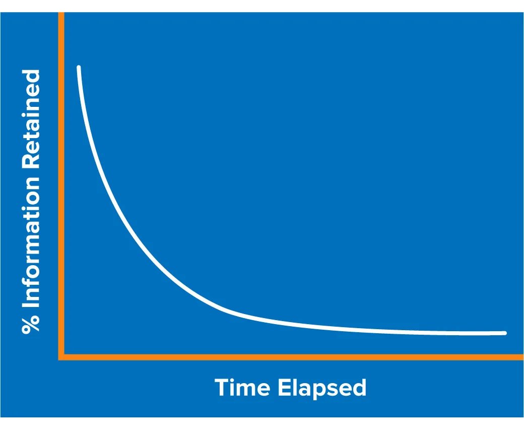 BIDMC_Education's tweet photo. #Teachers are constantly battling🥊 the Ebbinghaus #Forgettingcurve. Want to learn #teachingtechniques to win the battle? Sign up for this #CME https://t.co/ikC7SATkMy to learn tangible #strategies to help your #students retain material! 🧠✨🧠
https://t.co/CZbHBC559a https://t.co/WwrN5ceFVL