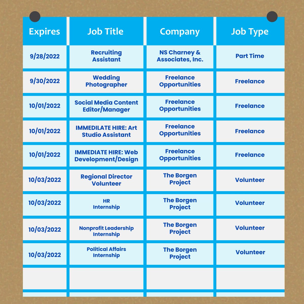 CIACareer's tweet photo. Its Job Flash Monday! Check out College Central for upcoming job and internship opportunities! If you went to College Central, check your email to learn how to activate your account! https://t.co/wOfJgGvV8l https://t.co/s754wxTzH7