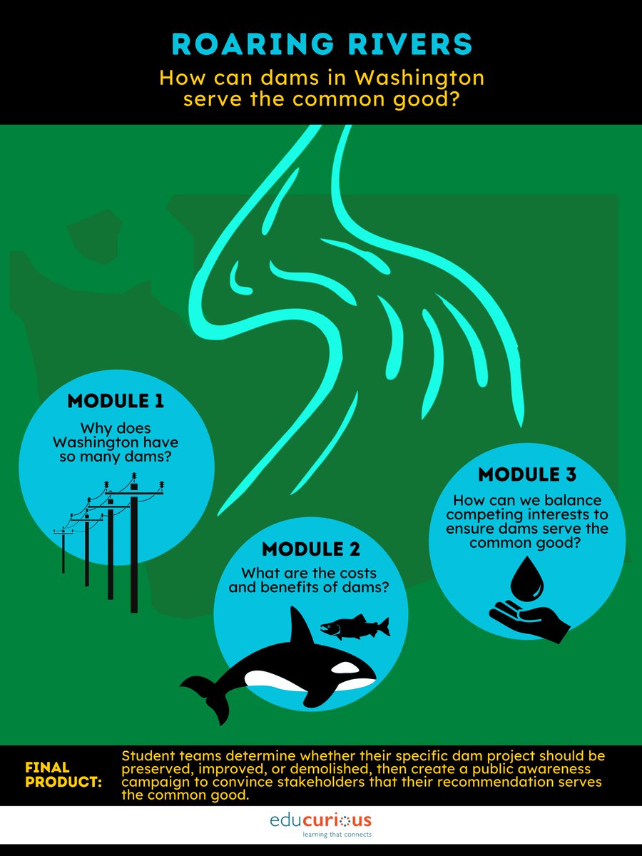 Educurious's tweet photo. In our WA State History unit ‘Roaring Rivers,’ students explore the dams of WA & create a public awareness campaign for stakeholders to decide if a dam should be preserved, improved, or demolished. Our middle school unit is on #CanvasCommons & #OERCommons. https://t.co/BXua36xNZn https://t.co/SJ6Tjy7NNS