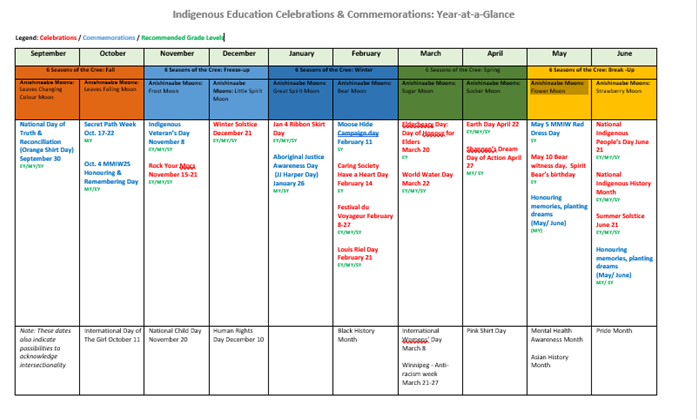 This is a 10 month calendar that I created with my colleague, Angela Fey, to support teachers. It highlights Indigenous celebrations & commemorations. It also share the 6 seasons of the Cree & the Anishinaabe moons. Feel free to download & edit. bit.ly/3DWL2FE