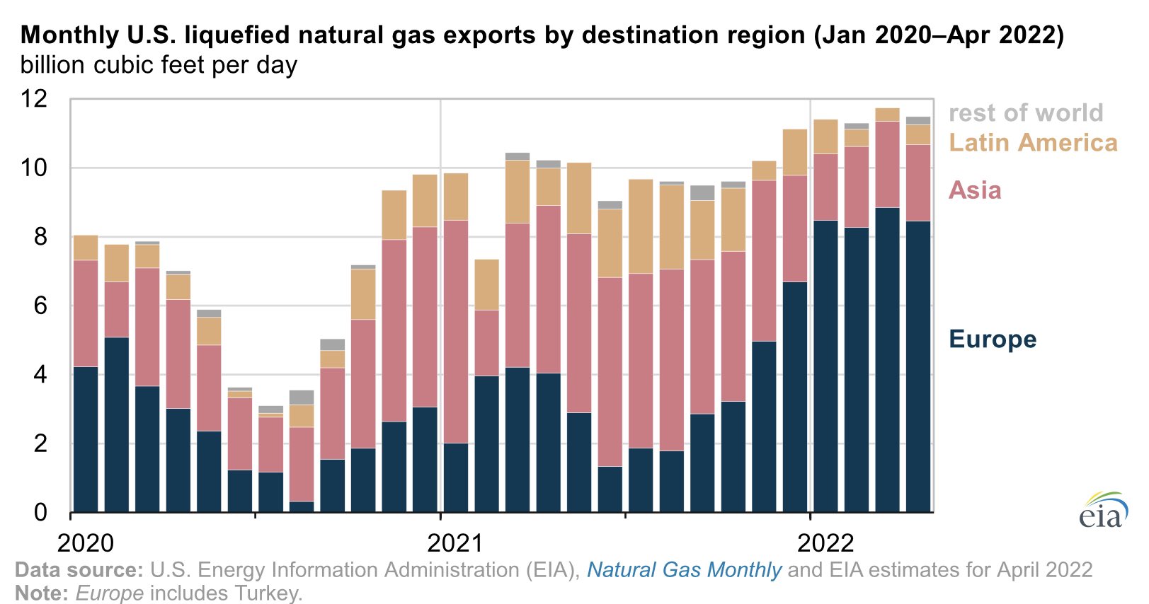 Nord Stream 2 - Russian Pipelines to Germany Apparently BLOWN UP FdmHMUMaUAAkTKe?format=jpg&name=large