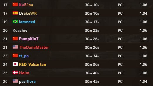 TheDanaMaster's tweet photo. Got top 25 for the third time! First time I'm sharing the spot on the leaderboard lol https://t.co/O9xRMX3J5o