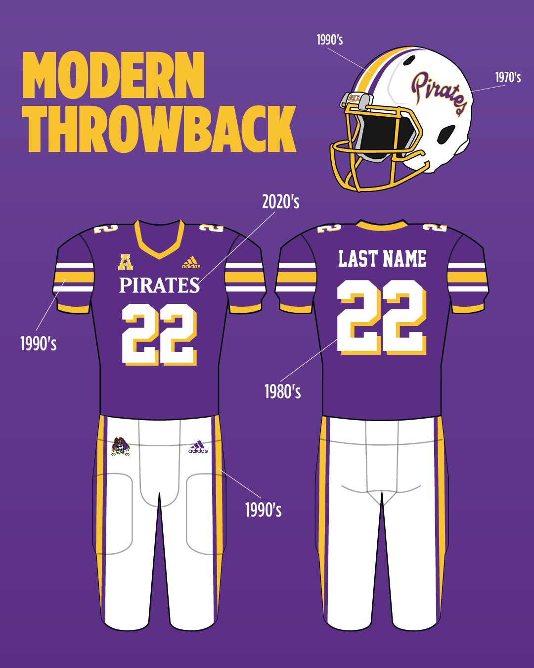 ecu football uniforms 2022