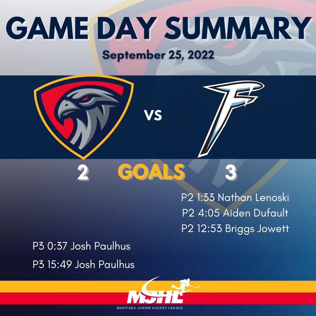 MJHLNighthawks's tweet photo. What a challenging game last night against the Winnipeg Freeze! Here is your game summary and the Three Stars of the Game, sponsored by Main Street Storage. Up next on Thursday night, the Nighthawks visit the Selkirk Steelers for 7:30 p.m. 
#MJHLNighthawks https://t.co/JnYwoke2am