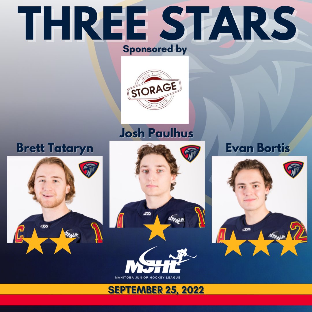 MJHLNighthawks's tweet photo. What a challenging game last night against the Winnipeg Freeze! Here is your game summary and the Three Stars of the Game, sponsored by Main Street Storage. Up next on Thursday night, the Nighthawks visit the Selkirk Steelers for 7:30 p.m. 
#MJHLNighthawks https://t.co/JnYwoke2am