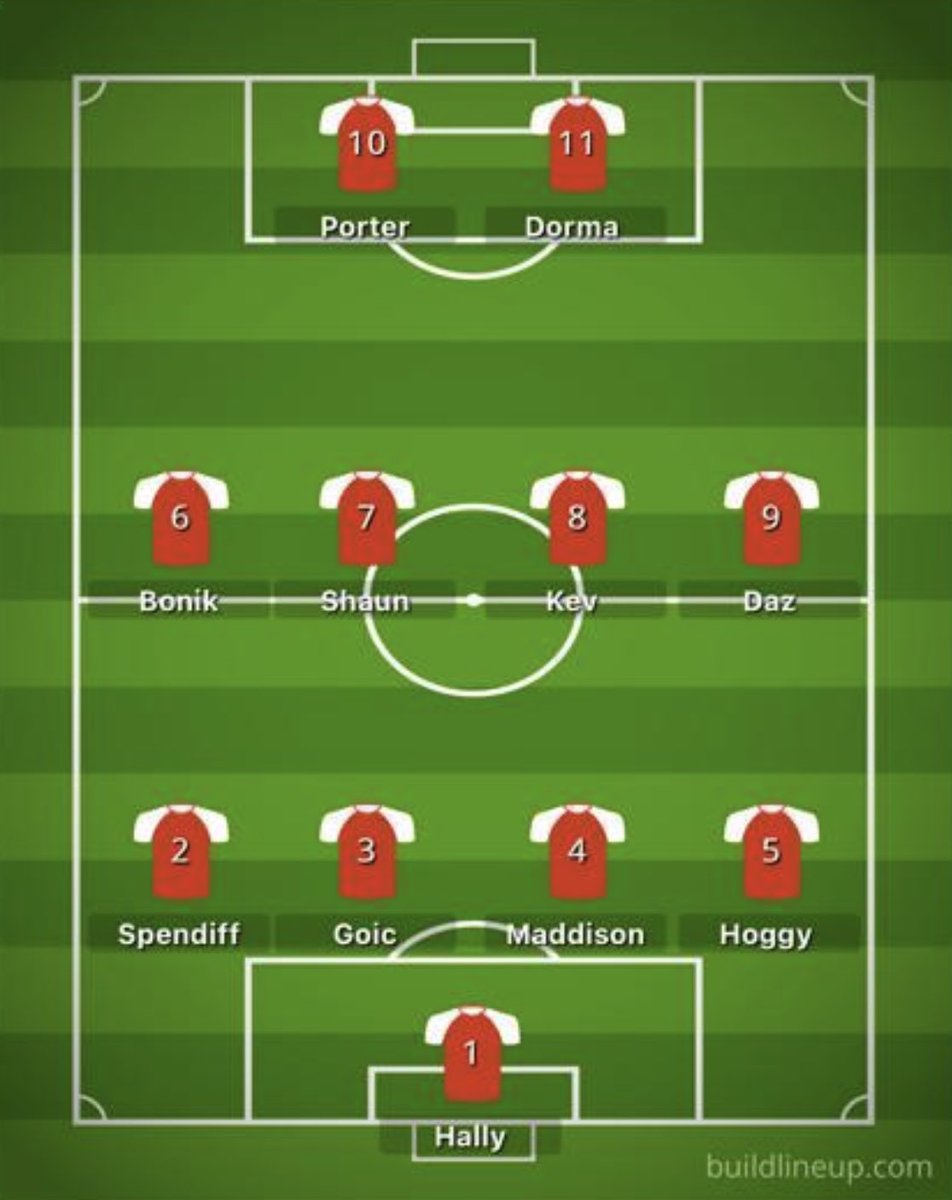 Northshields35s's tweet photo. SEMI Finals - here we go !!

North Shields Vs Walker 35s

Maddison ✅
Bonnick ✅
Both return to the side 

Dean names himself in an unfamiliar role of striker …. Let’s see how that pays off
#COMEONSHIELDS 

7:40ko https://t.co/CpSIlKnel5