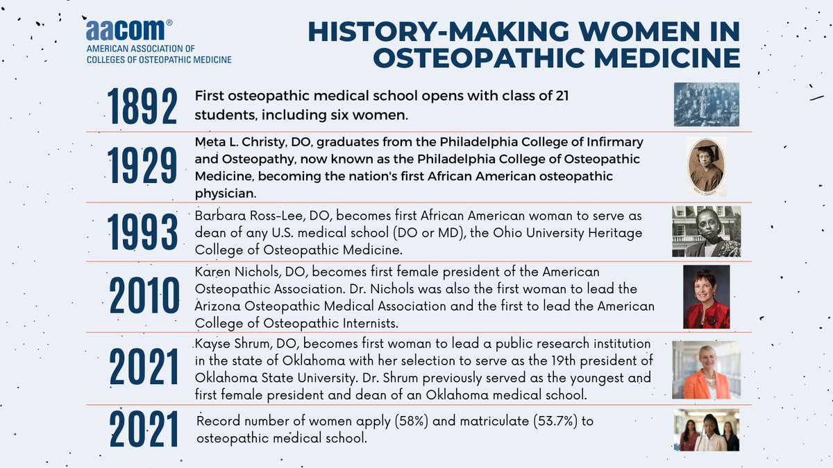 It's #WomenInMedicineMonth and we are taking a look back at the history-making women in the #osteopathic community, from the first class in 1892 to the women that keep leaving their mark today.