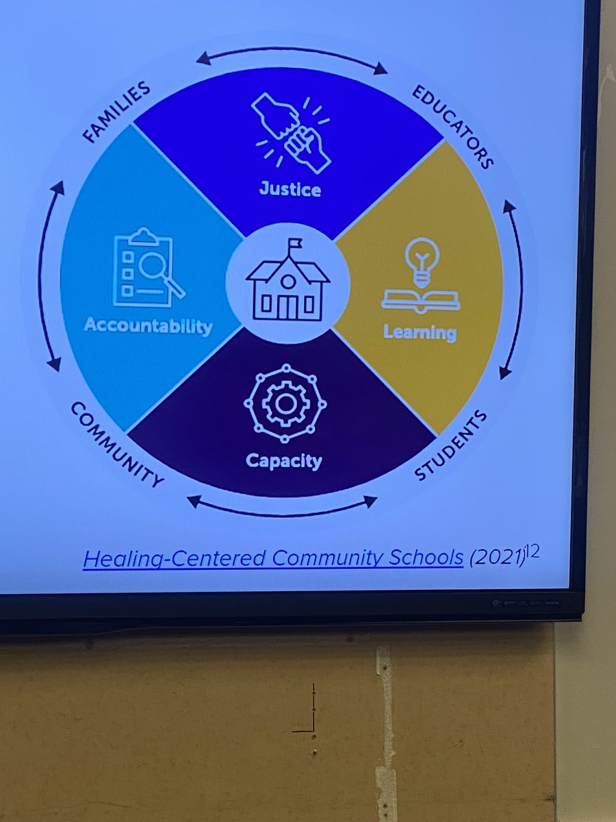 DrMariaGadsden's tweet photo. Community Schools a “whole child,” whole school improvement strategy. @JurupaUSD #cslxfundamentals https://t.co/Xpdh26tf9U