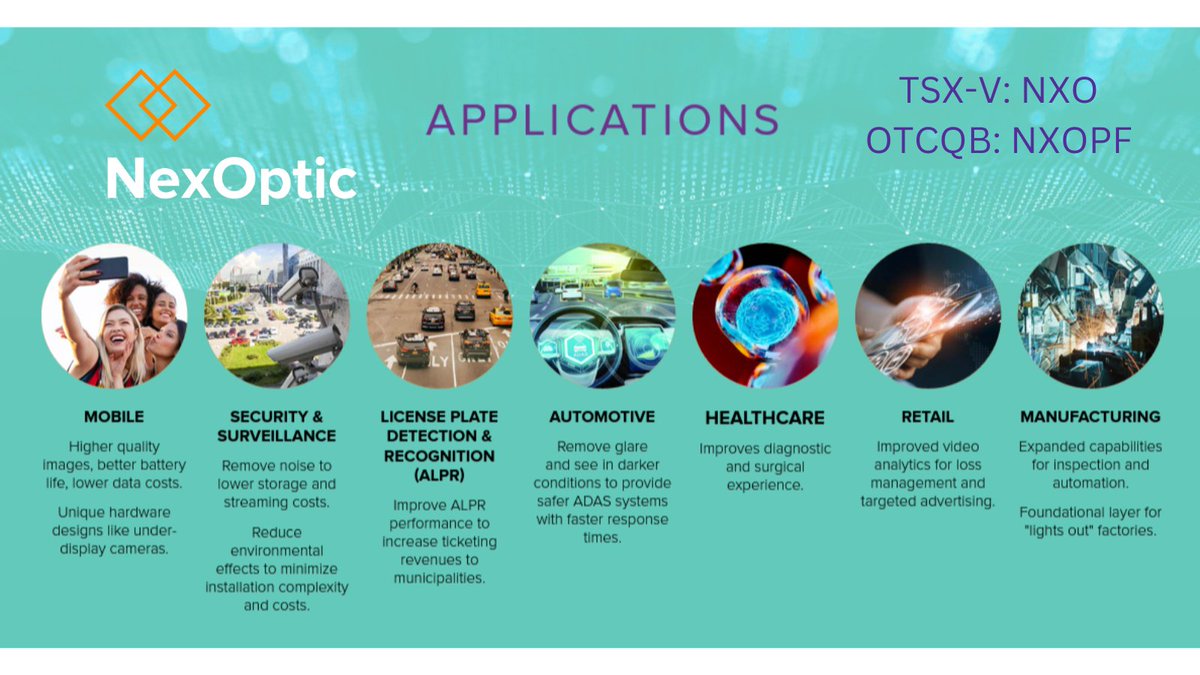 NexOptic's tweet photo. NexOptic’s innovations in image & video data compression are able to solve the ballooning bandwidth & storage costs associated with the proliferation of imaging technology across industries such as consumer, security, healthcare, automotive, manufacturing and retail. #Aliis https://t.co/qrE5Y1c4Iz