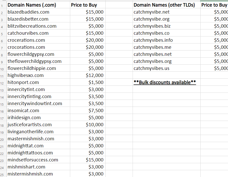 RedPandax2NFT's tweet photo. Selling my domains that I am no longer using or need. Prices may be negotiable. Reach out with an offer and lets discuss. Bulk deals available. Stay Blessed!
#domainsforsale #DomainNameForSale #entrepreneur #business #GoDaddyDomains #smallbusiness #startups https://t.co/7PlZUWBivp