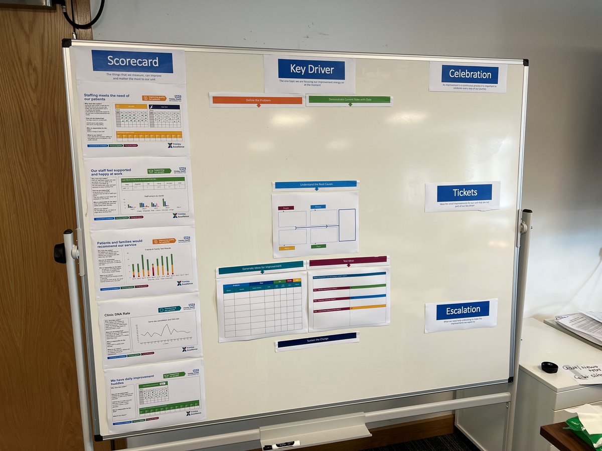 FHFTexcel's tweet photo. Presenting our next generation Improvement Board! Soon to be seen across our Heatherwood Hospital site, where staff can come together and make #Improvement in their workplace allowing them to deliver outstanding care to our patients #ContinuousImprovement #FutureFHFT #QITwitter https://t.co/S0L44ZKavP
