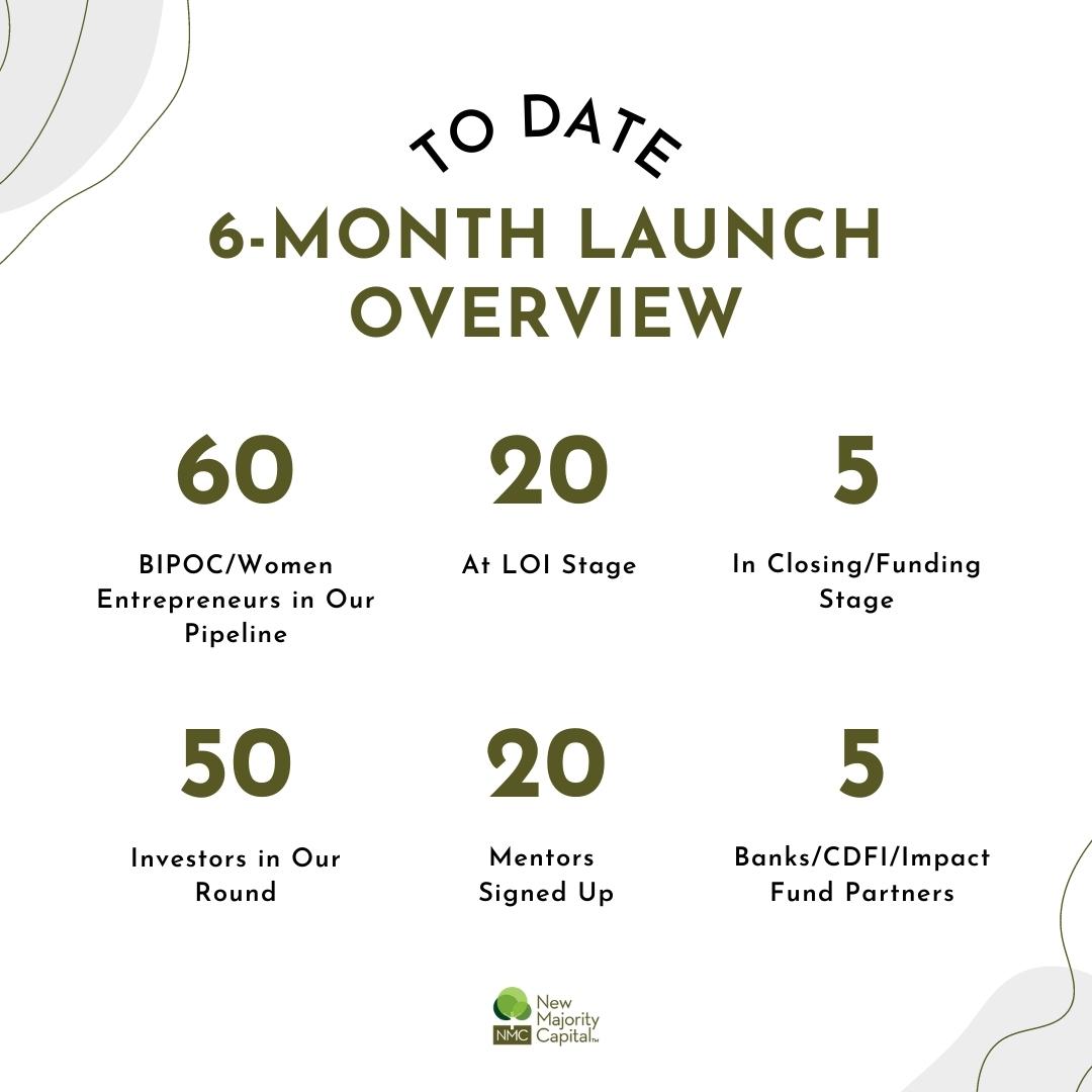 NewMajorityCapital tweet media