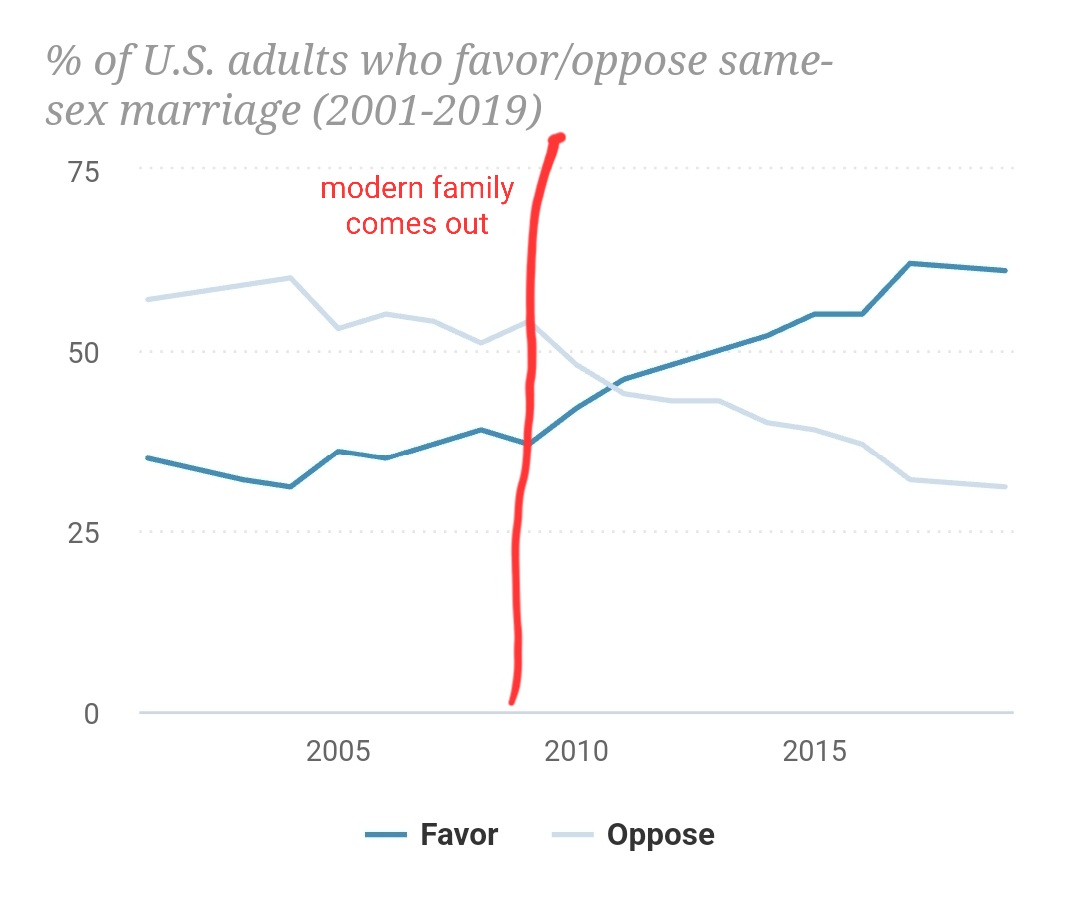 maiamindel's tweet photo. Using advanced causal inference techniques to prove something important: https://t.co/DAPmtsKXnx