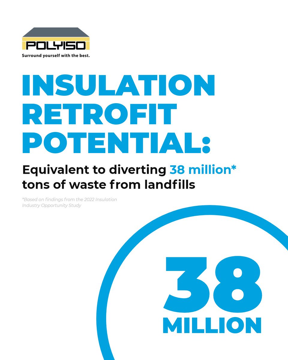 Building operations account for 30% of annual greenhouse gas emissions in the U.S. – insulation upgrades could offset natural gas used for heating and cooling, and save 123 million tons of CO2 from entering the environment.

See more powerful insights at bit.ly/3BMxv0T.