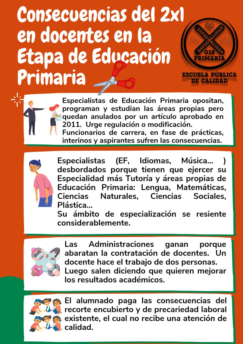 jesus_fp_'s tweet photo. Por mucho que la @EducaAnd, @ppandaluz, @JuanMa_Moreno y @Patricia_Pozo_ quieran terminar con la #EspecialidadDePrimaria les decimos fuerte y claro que #PrimariaExisteyResiste, #NoAl2x1 y #Cadadocenteasuespecialidad
Vamos a pelear hasta el final y volveremos a la calle https://t.co/lAnMfWNhKL