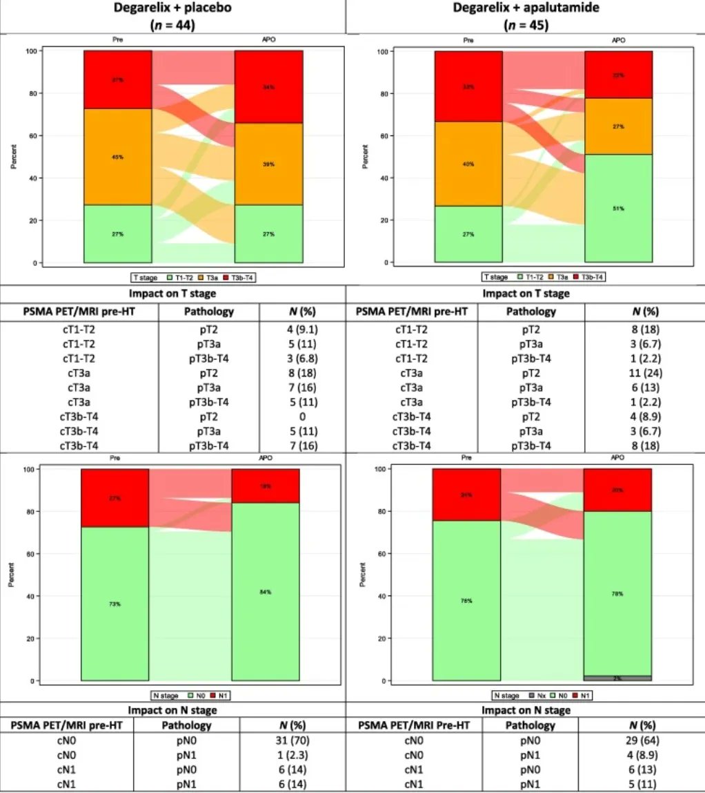European Urology tweet media