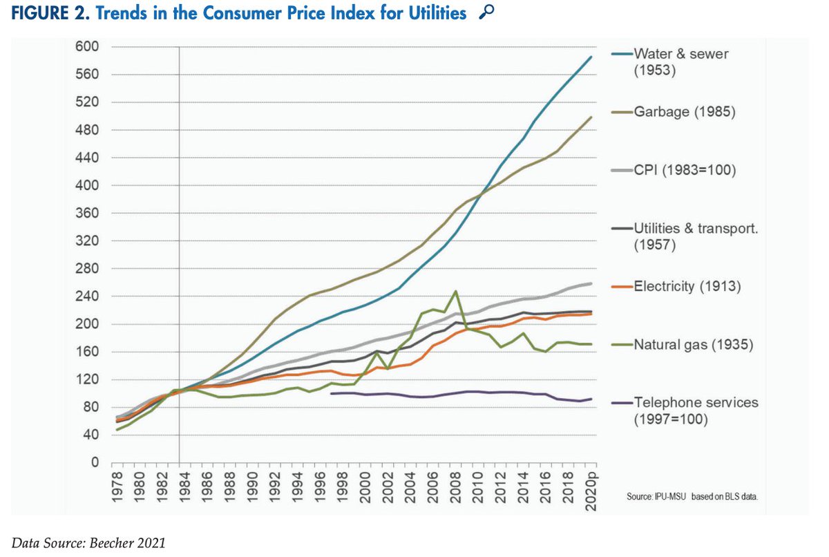 nicole_amber's tweet photo. Water and sewer rates are rising faster than any other utility, but water efficiency programs can help reduce costs to consumers and make water + wastewater service (as well as energy bills!) more affordable, per a new report by @PacificInstitut.

https://t.co/kQZkfj1PG7 https://t.co/AE9aVqEepr
