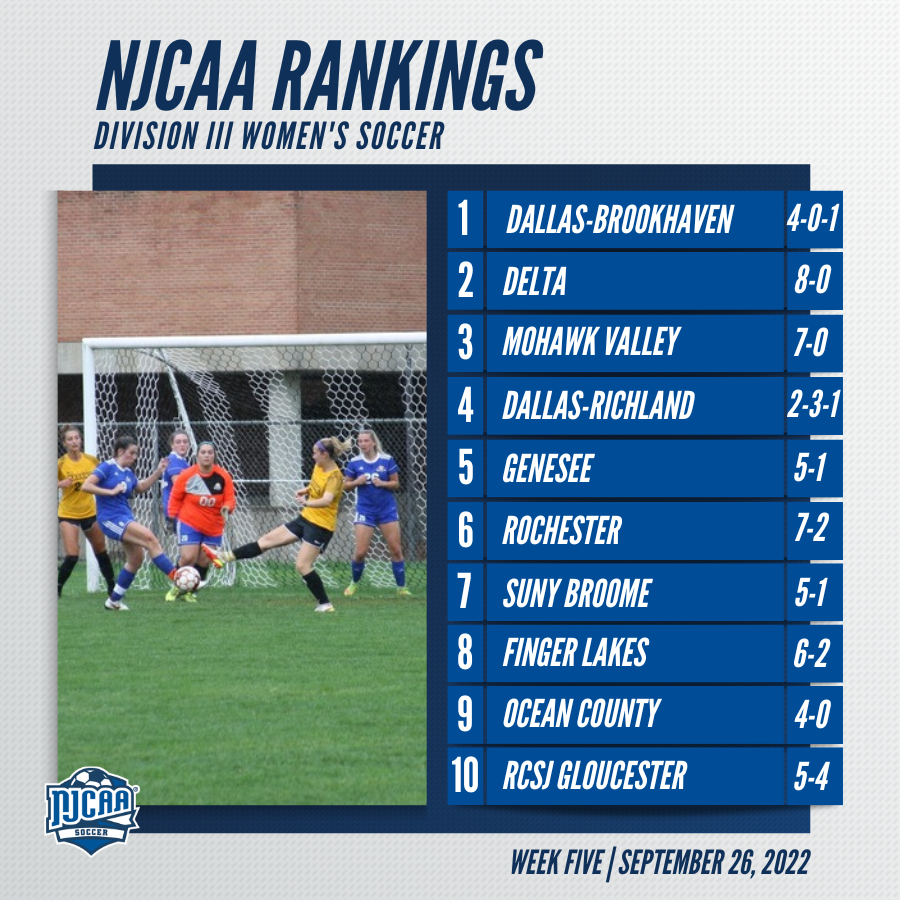 NJCAA Soccer tweet media