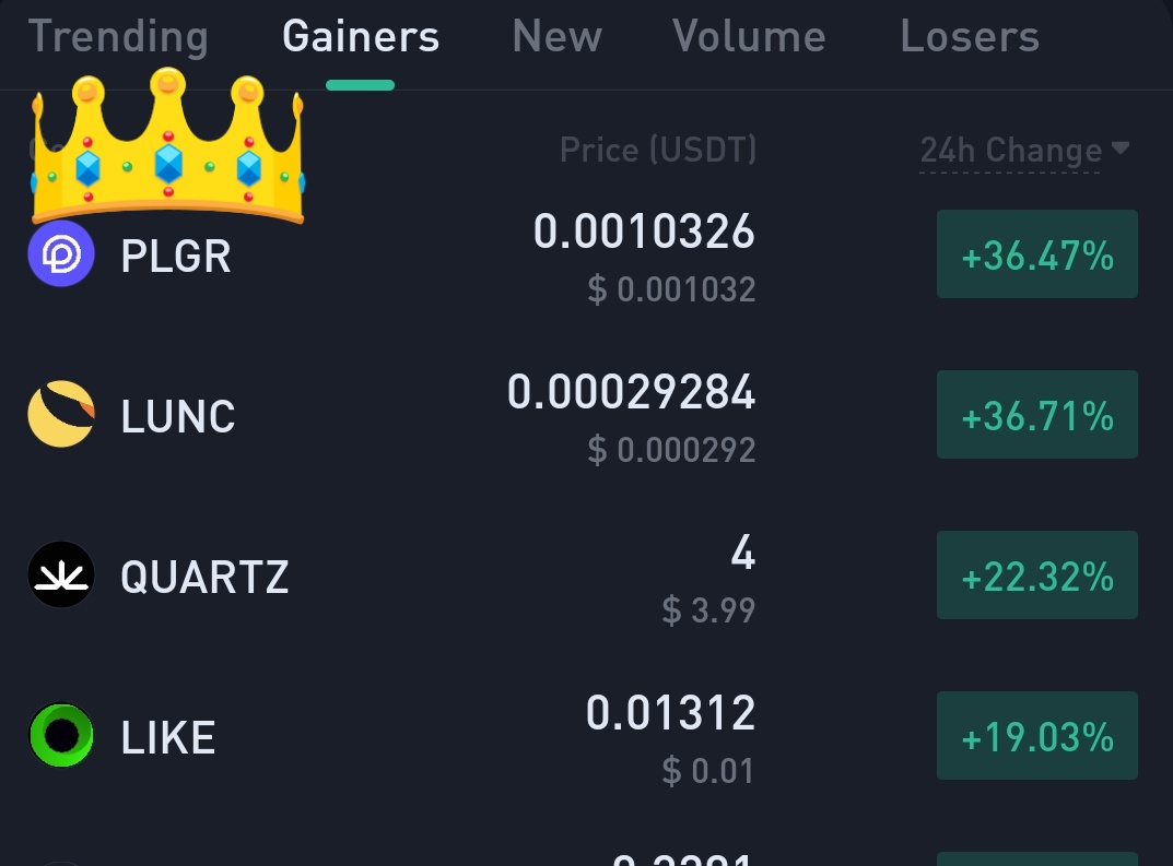Kucoingemfinder's tweet photo. $PLGR now trading as #kucoin Top Gainer🚀🚀

40% up within a day❣️❣️

$quartz $luna $lunc $anc $like $iota $fly $clh https://t.co/ML0SHDRkcP