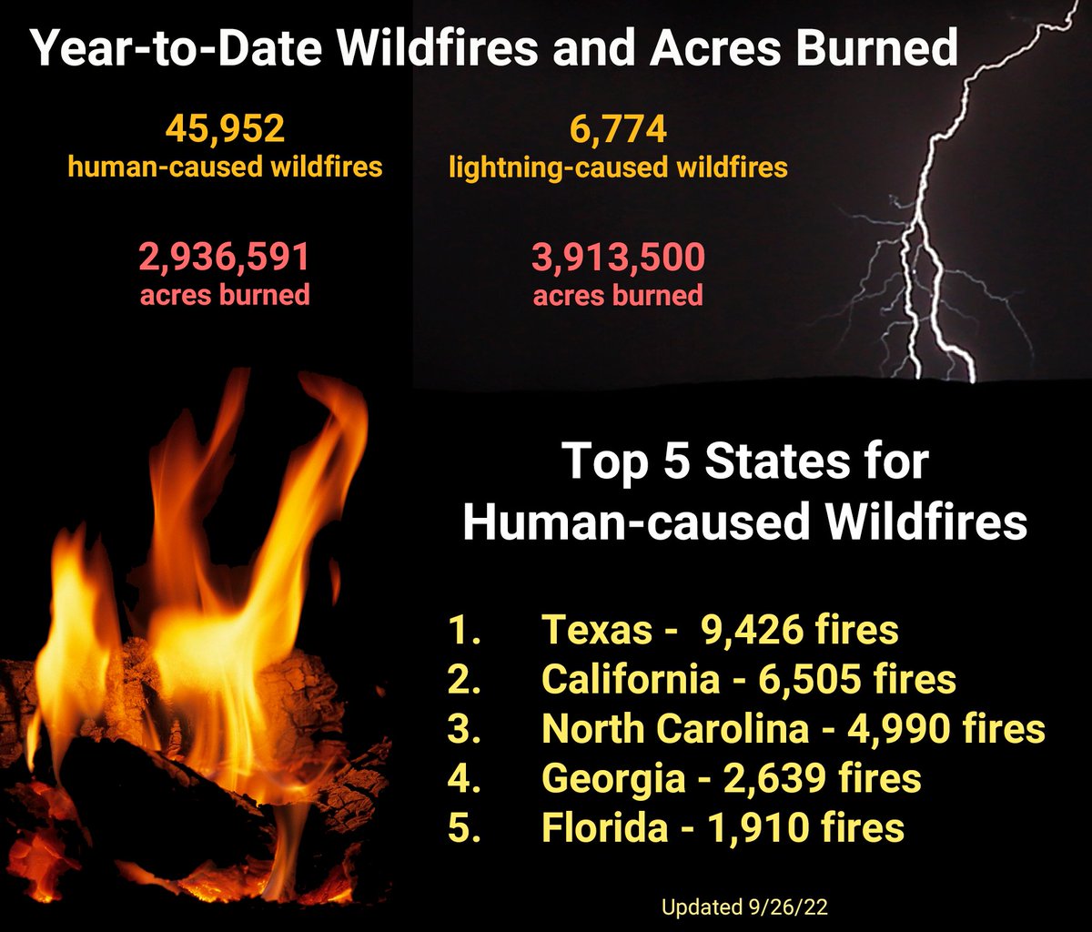 National Interagency Fire Center tweet media