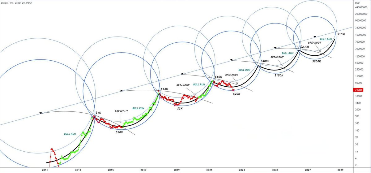 @saylor It is inevitably #Bitcoin #inflation #currencywars #Currencycrash