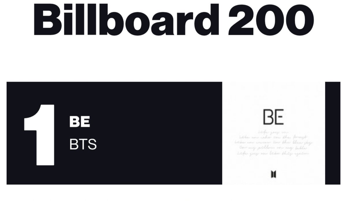 Matt_W0lft's tweet photo. Antes de irme a la maestría solo venía a recordarles, que @BTS_twt es el único acto asiático que logro #1 en BILLBOARD 200 con BE, #1 en HOT100 con Dynamite y Life Goes On  e ingreso todo las canciones del album BE al HOT100.

#RushHour #Crush #jhope #BTS  @BTS_twt https://t.co/8daxM4TJAp