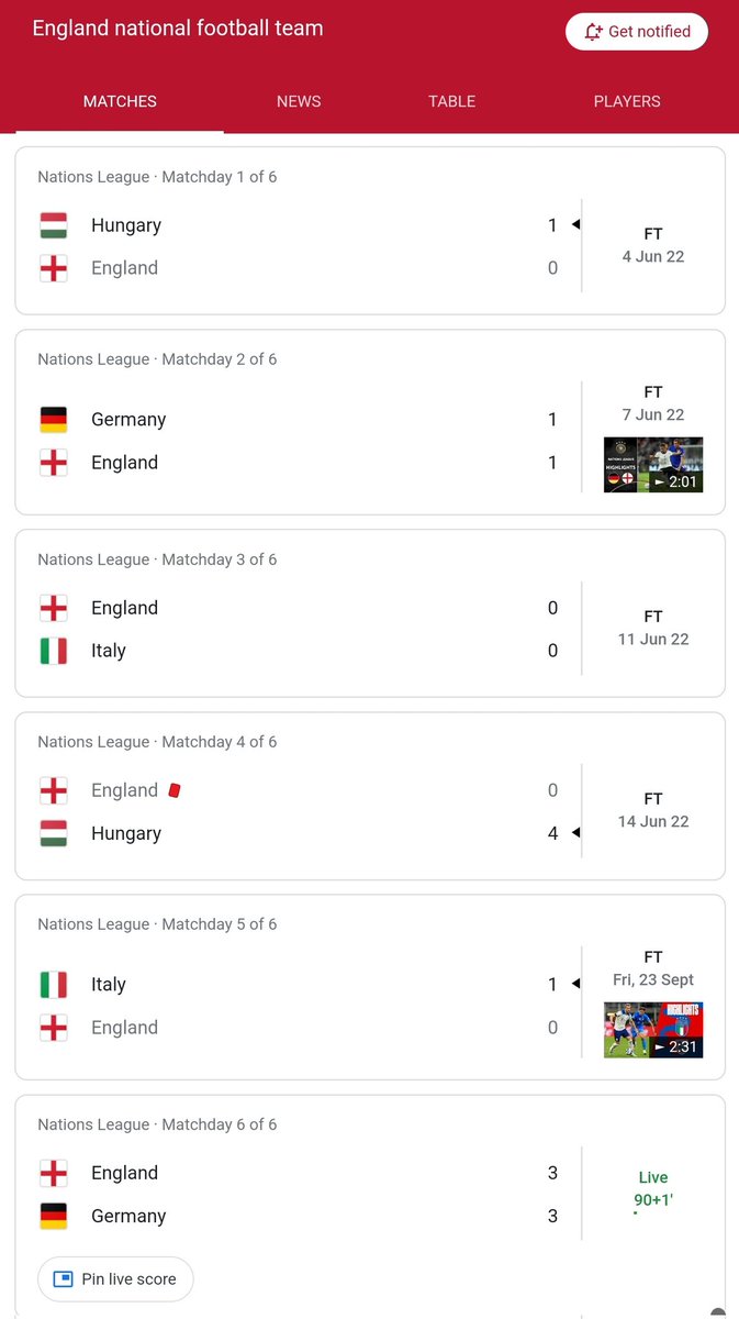 KingKevDB17's tweet photo. Abysmal really 3 pts in 6 games , there's only 1 answer to this #SouthGateOut #GoldBridgeIn #England https://t.co/rszpOaFK34