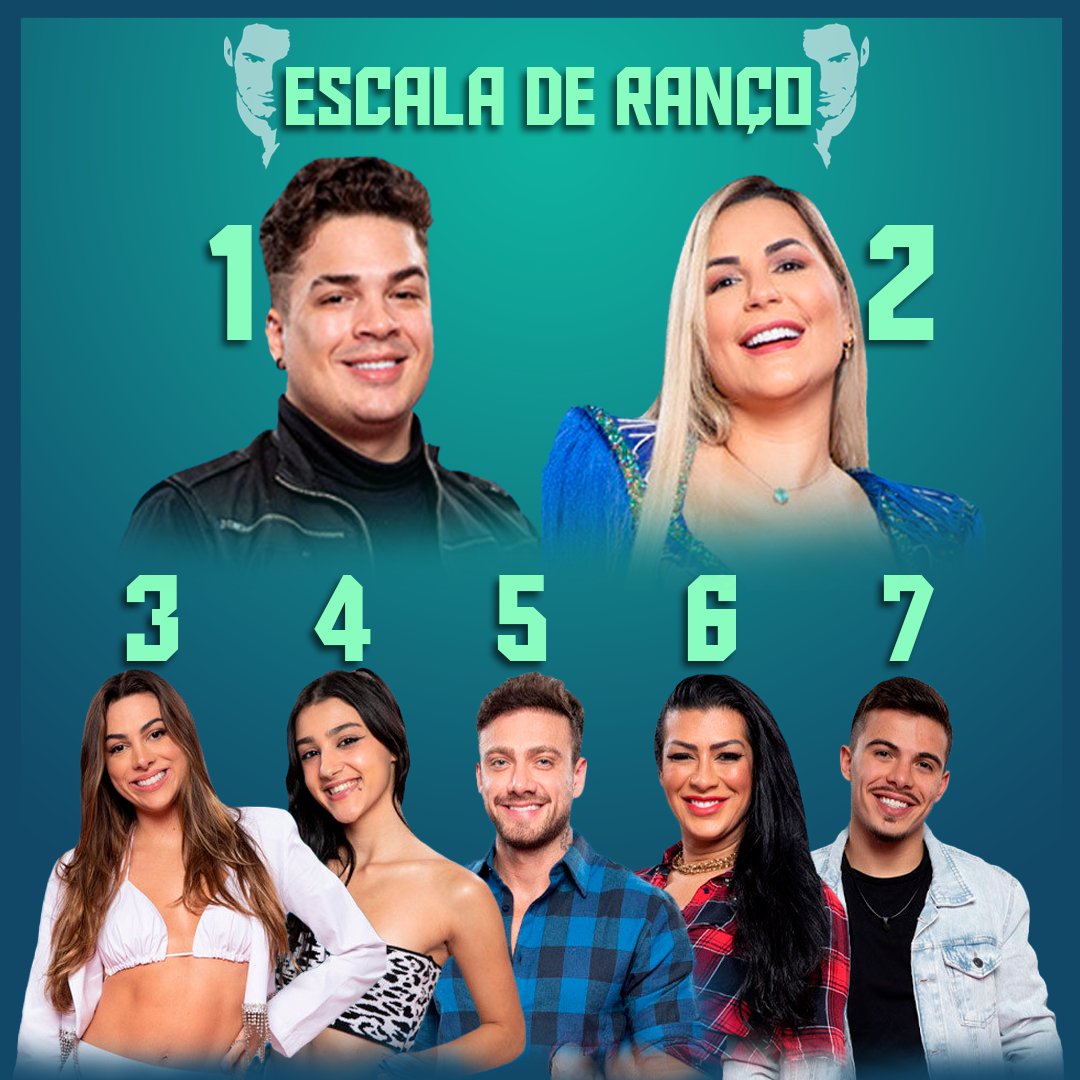 LucyFelyx's tweet photo. Minha escala de ranço em 1 post..., mas tudo pode mudar..., ou não, rsrsrsrs
#AFazenda, #afazenda14 https://t.co/4lepFpG32n