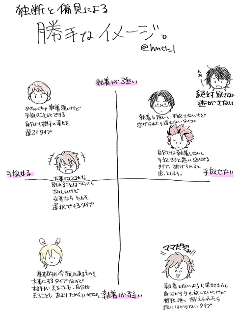 めちゃくちゃ勝手なイメージ。あくまで私個人のイメージなので「解釈が違う!」と思ってもそっとしておいてください。 