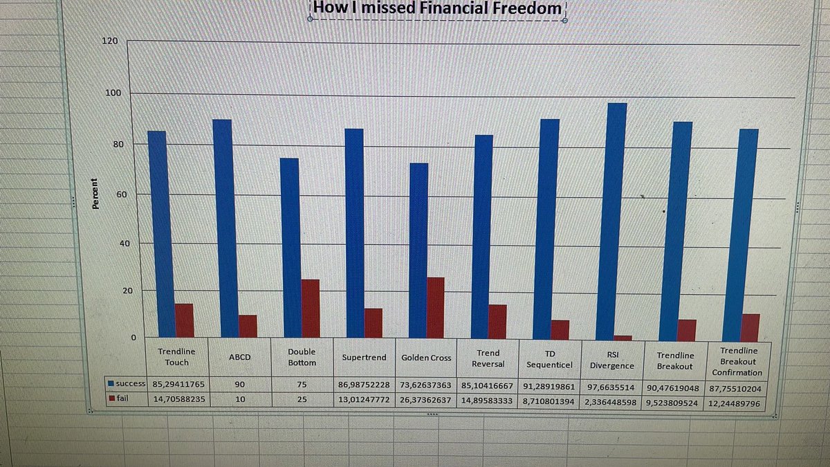 HerrenIstarlon's tweet photo. Today we evaluated our signal bot and we will exclude the signals w/ lower accuracy so that you guys can get rich much more easily. We say something, we do something. One step at a time towards financial freedom! #Pallando https://t.co/6wWoEdVhU8
