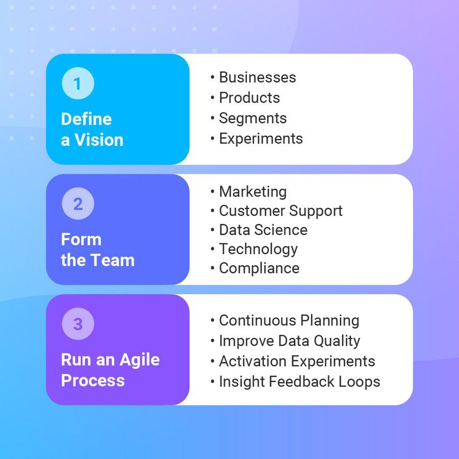 nyike's tweet photo. #SMB have the opportunity to get into the game of personalized experiences, automating marketing campaigns, &amp; developing customer-360 insights. Companies benefit from CDP features such as pointand- click integrations &amp; self-service UIs for business users

https://t.co/Waz7SXraT4 https://t.co/cgZJvq5Lzs