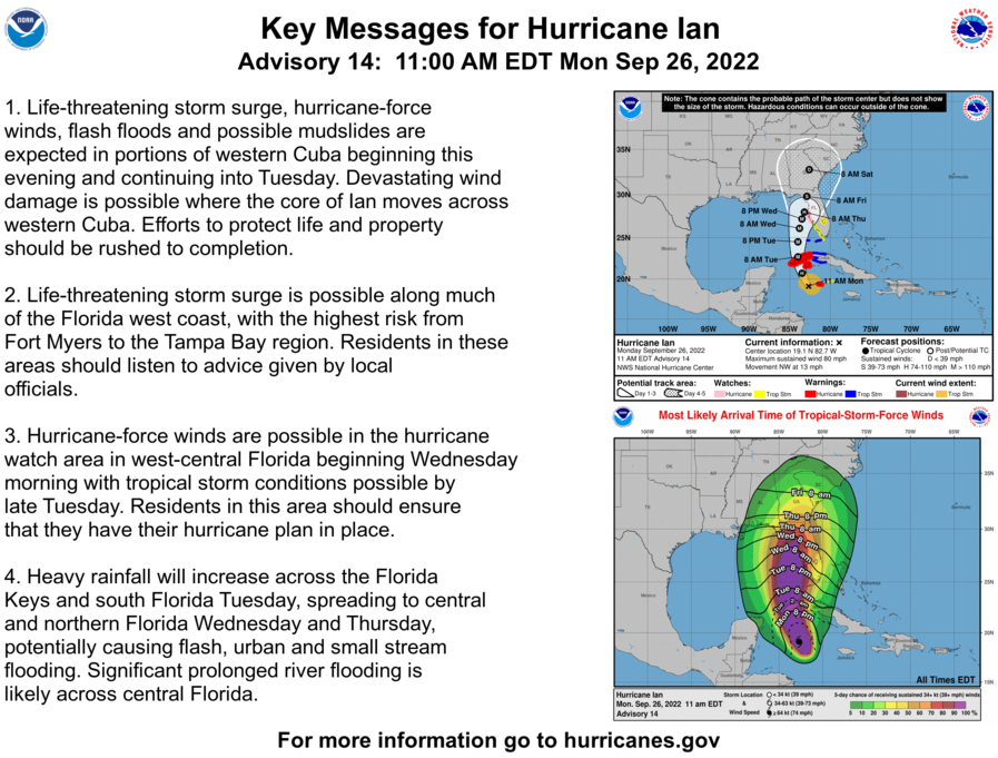 We've activated a one-stop shop for information regarding #HurricaneIan at:
noaa.gov/ian

You'll find the latest forecasts, social media, satellite imagery, saftey info amd more.