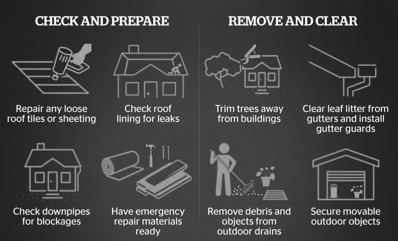 🟢How to prepare your home for a Storm🟢

Call 336-224-2565 today and let <a href="/servpro_lexthom/">SERVPRO of Lexington/Thomasville NC</a> help you. We are available 24/7, 365 and #Fastertoanysizedisaster! 

#SERVPRO #Likeitneverevenhappened  #Storm #HurricaneFiona #Preparedness #NationalPreparednessMonth #TeamCarlson