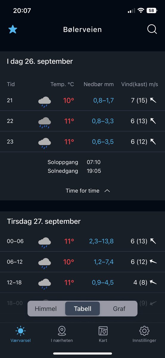 Adied's tweet image. Dette løser seg ila. de neste 24t☔️💦🌊🚰#oslo #vann