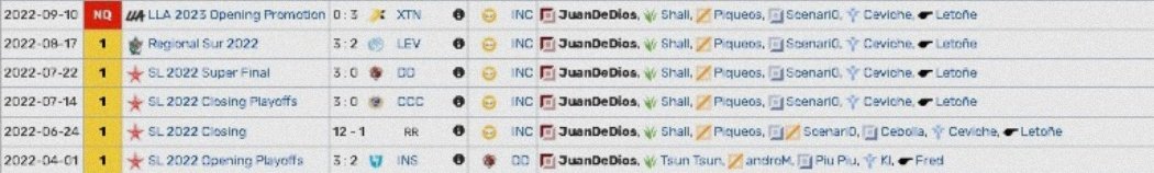 Buenas,sigo bajo contrato con @incubus_club pero se me autorizó a recibir ofertas de cara a súper copa o el siguiente Split 2023,contactarme por MD, correo juandediossaruma@gmail.com.
Este es un resumen de lo que fue mi 2022 , agradezco mucho la difusión!:D