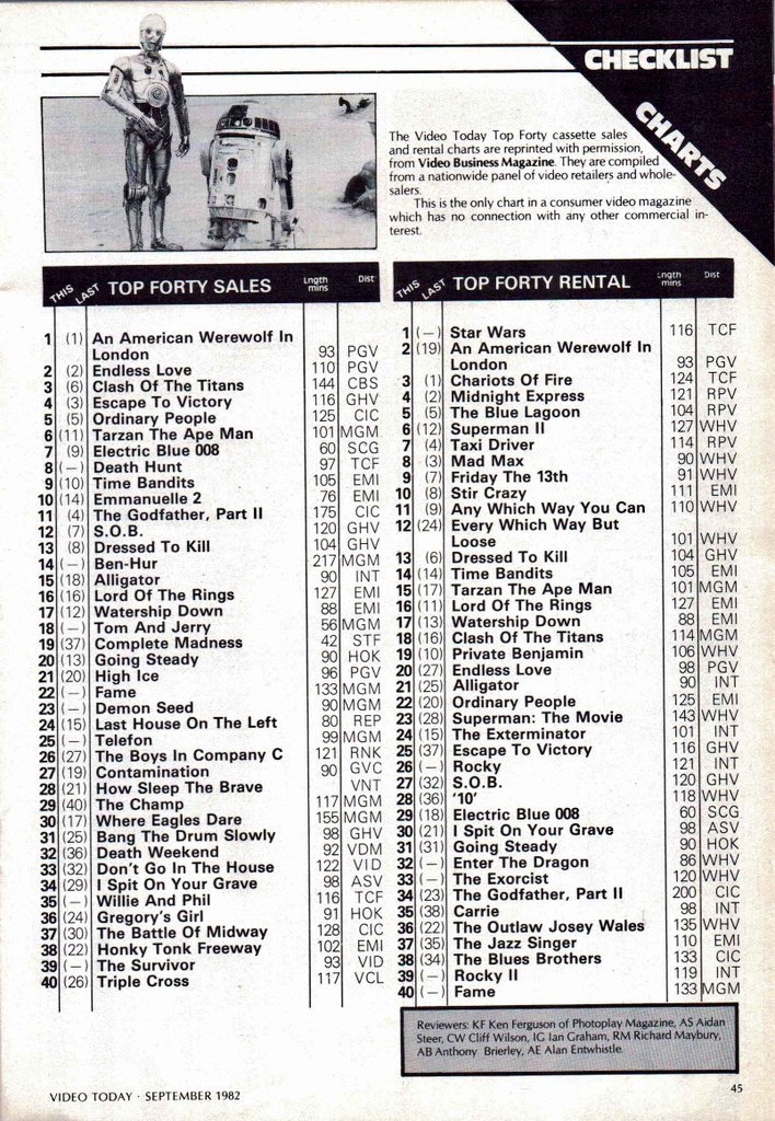 Graeme Wood on Twitter "From September 1982 VIDEO TODAY MAGAZINE