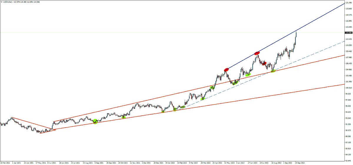ekonomikocu's tweet photo. #DXY GÜNLÜK https://t.co/DqUOtzzAgP