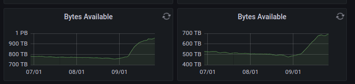 TrueNAS Scale Released and Resetting the NAS Paradigm