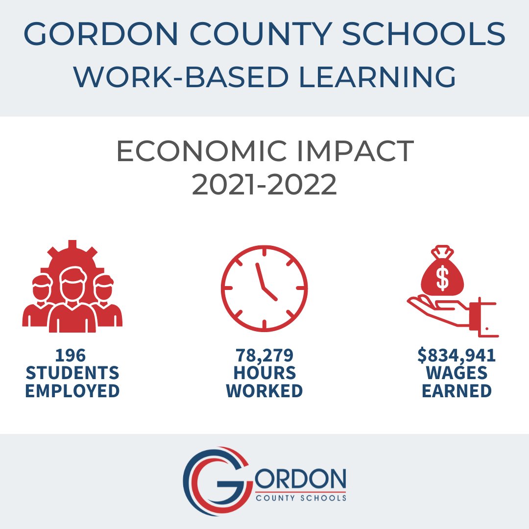 GordonCoSchools's tweet photo. 🌟WORK-BASED LEARNING SPOTLIGHT🌟
Did you know that WBL students make a significant impact on the local economy and workforce? Gordon County Schools students are working hard with local companies and in jobs that closely match their careers of interest!
#GoCoSchools #GETGCS https://t.co/eFFeLnoh7I