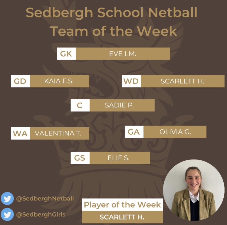 SedberghNetball's tweet photo. βοΈTeam of the WeekβοΈ
Much competition for places after an excellent training and tournament block.
Player of the Week: Scarlett H - outstanding athleticism + increasing control = dominant performance for the U16 VII at their South Lakes tournament.
ππ€ https://t.co/SiBis6RhKV