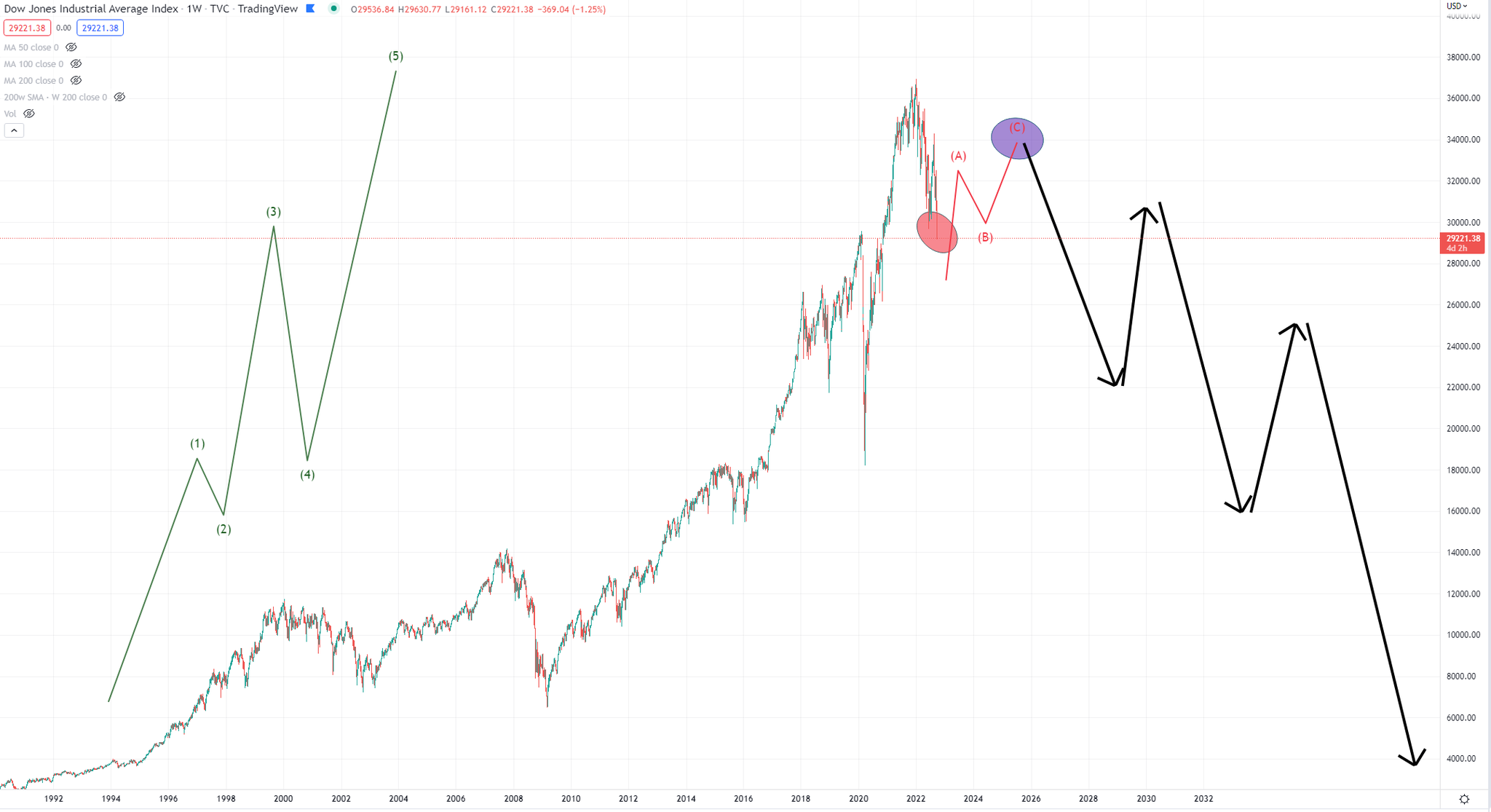blockchain-backer-on-twitter-14-that-is-my-speculative-guess-that