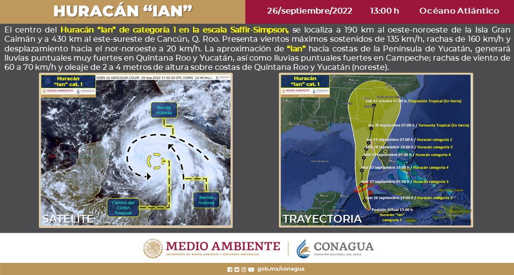 PCivilCancun's tweet photo. 📢  HURACÁN "IAN" 
El centro del Huracán "IAN" de categoría 1 en la escala de Saffir-Simpson, se localiza a 190 km al oeste-noroeste de la Isla Gran Caimán y a 430 km al este-sureste de Cancún, Q. ROO. ⬇️
Se mantiene en vigilancia 🚨

#PrevenirEsVivir https://t.co/lp9bELZYw3