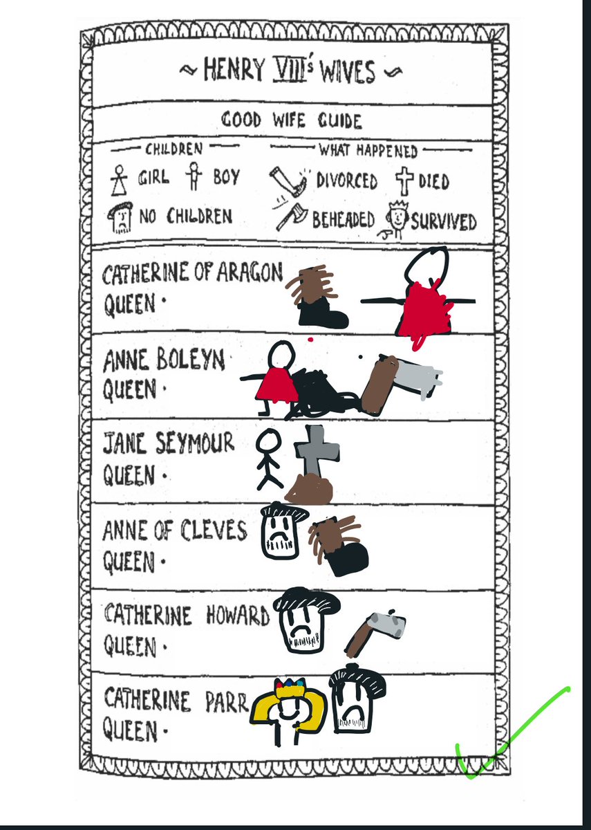 Today we learnt about Henry VIII, his wives and children. <a href="/NHP_WAT/">Northumberland Heath Primary School</a>