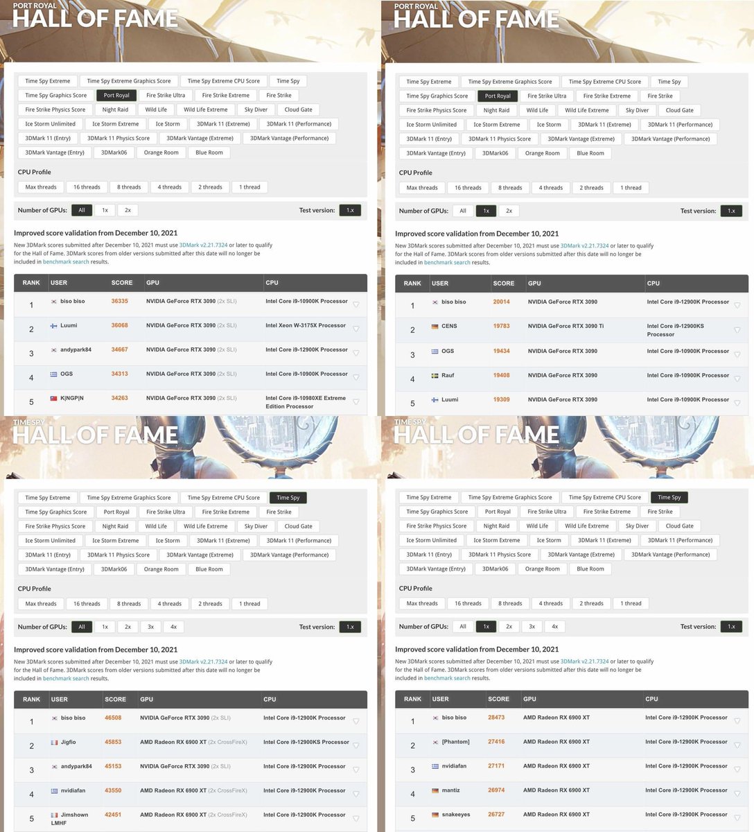 bumfoto1's tweet photo. I had my last LN2 bench session to remember the last NVIDIA days of EVGA, and set a new world record at TSE and now I have every records on 3DMark TSE, TS and Port Royal.
I would like to send my sincere gratitude to @TEAMEVGA,@EVGA_JacobF and especially Vince ‘K|NGP|N’ Lucido https://t.co/bdKu1sUGq3