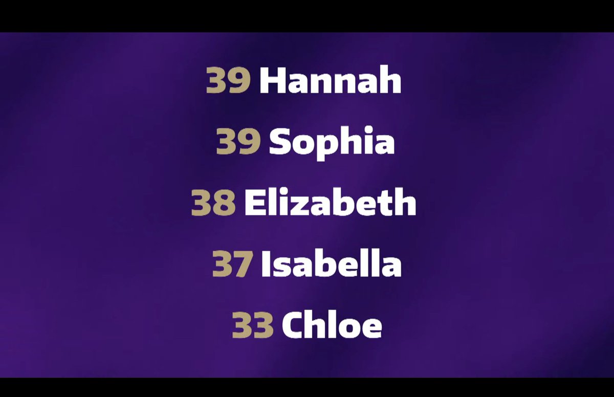 KiyomiTaguchi's tweet photo. Are you Hannah or Ryan? Fun stats on how many people share these names from the new student welcome ceremony yesterday. #UWconvocation @UW https://t.co/bfCzmJgnOA