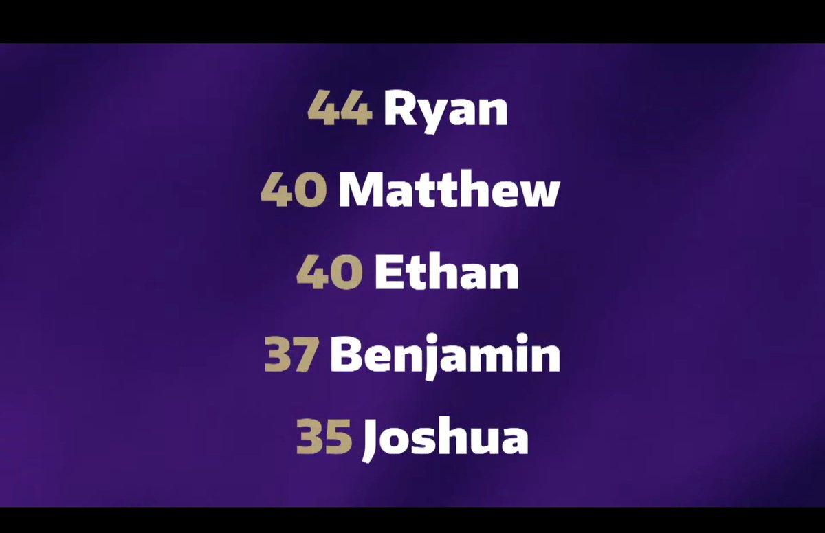 KiyomiTaguchi's tweet photo. Are you Hannah or Ryan? Fun stats on how many people share these names from the new student welcome ceremony yesterday. #UWconvocation @UW https://t.co/bfCzmJgnOA