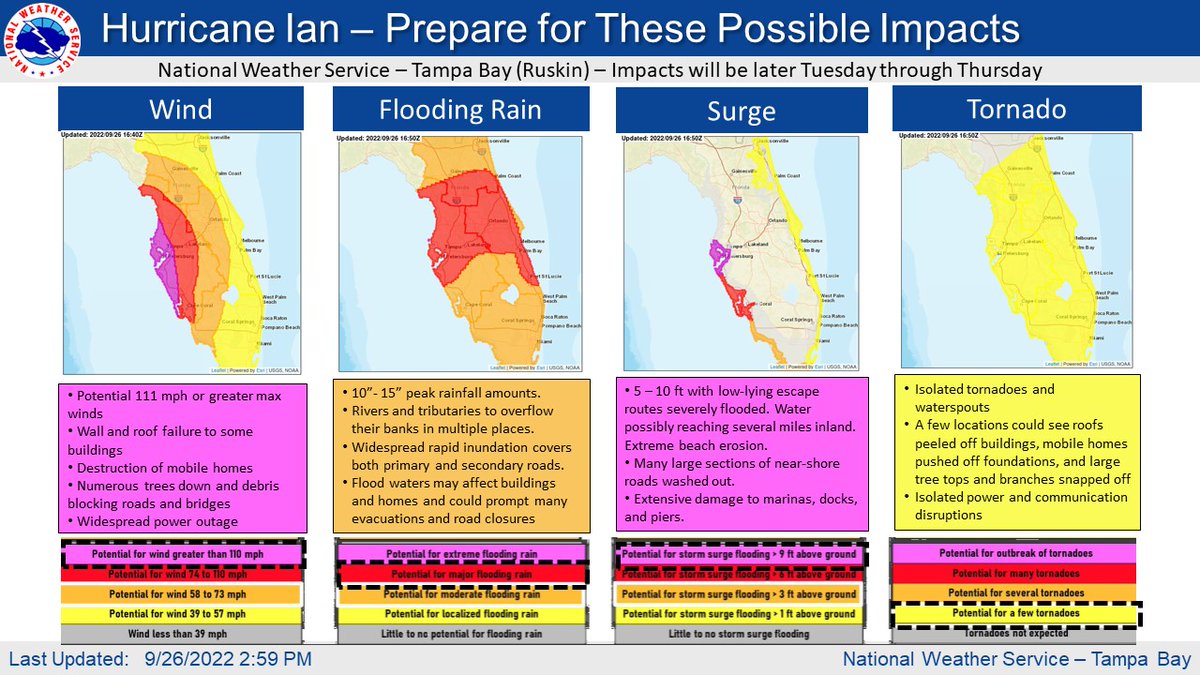 NWSTampaBay's tweet photo. 🗣️ PREPARE NOW for Hurricane #Ian! 

What should you prepare for? 
🌬️ Hurricane/TS conditions depending where you are
☔️ Widespread flooding 10-15 in. near the coast
🌊 5-10 ft storm surge
🌪️ A few tornadoes possible
Should be wrapping up preparation by Tuesday afternoon! 

#FLwx https://t.co/mCCpkQ2J5x