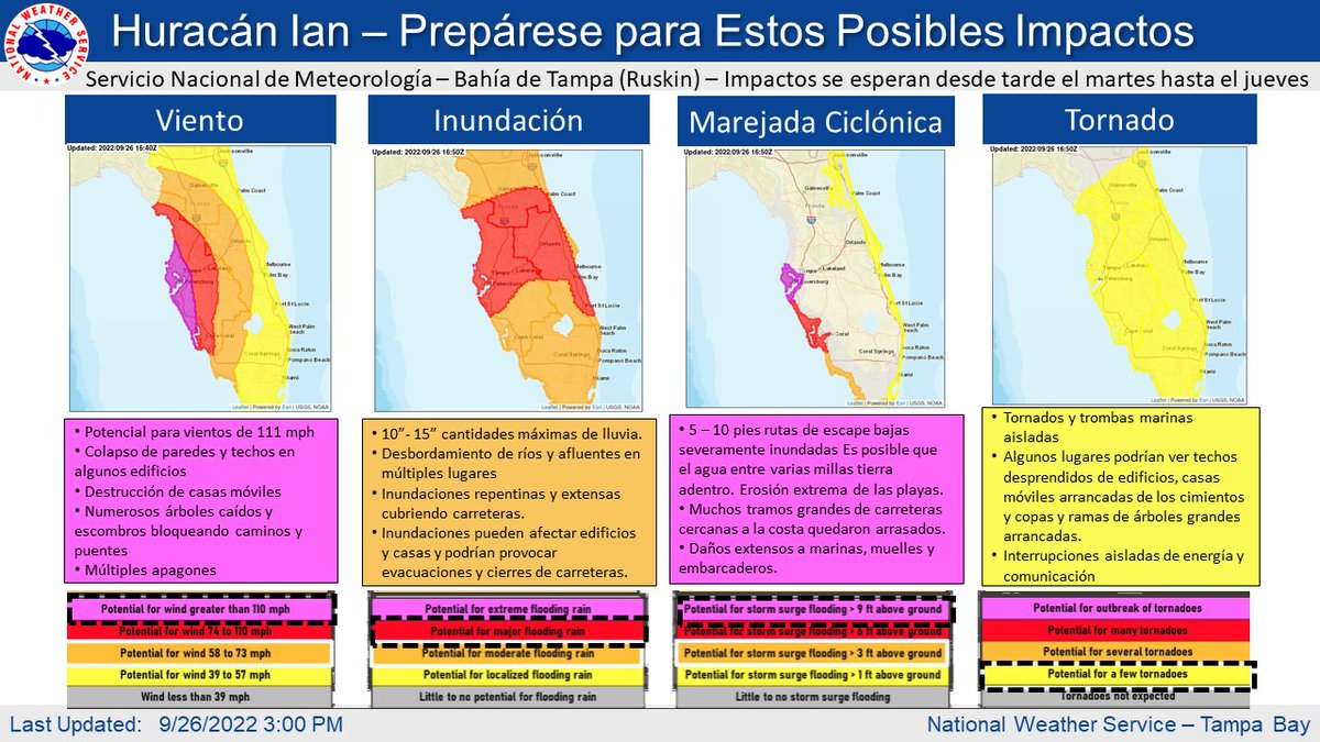 🗣️ PREPARE NOW for Hurricane #Ian! 

What should you prepare for? 
🌬️ Hurricane/TS conditions depending where you are
☔️ Widespread flooding 10-15 in. near the coast
🌊 5-10 ft storm surge
🌪️ A few tornadoes possible
Should be wrapping up preparation by Tuesday afternoon! 

#FLwx